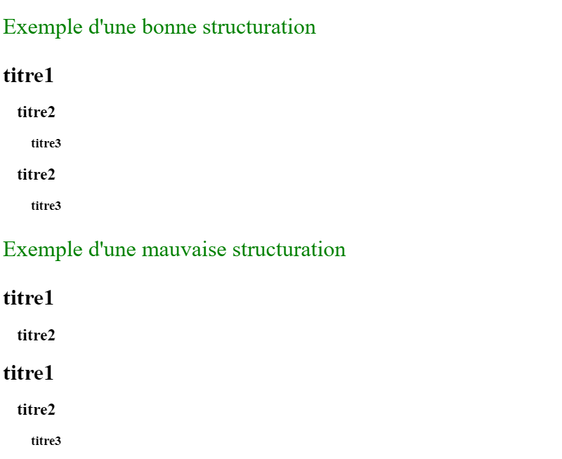 exemple de structuration html 