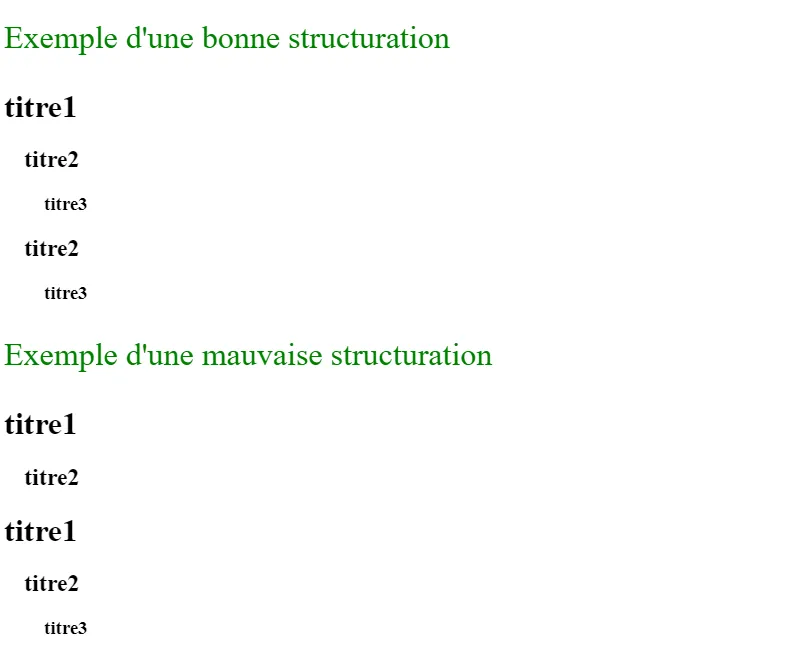 exemple de structuration html 