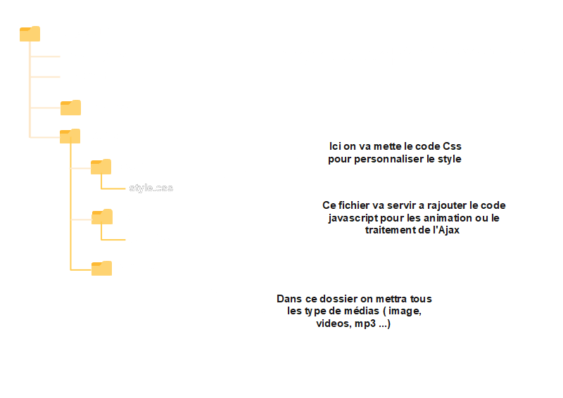 arborescence sous dossier et fichiers d'un plugin