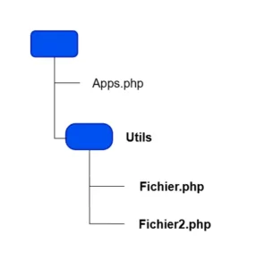 exemple arborescence d'une application